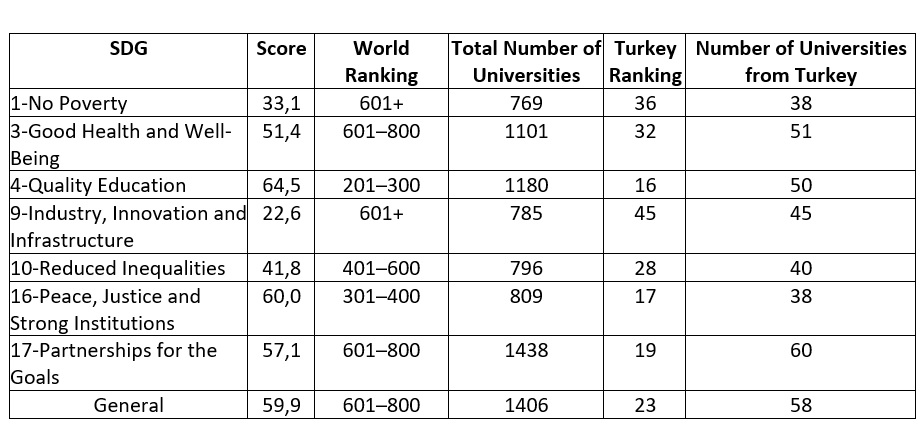 ranking ing