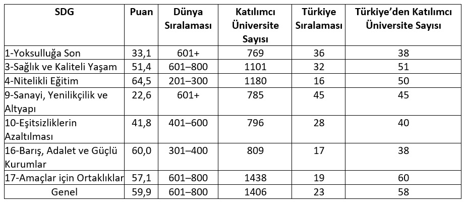 ranking