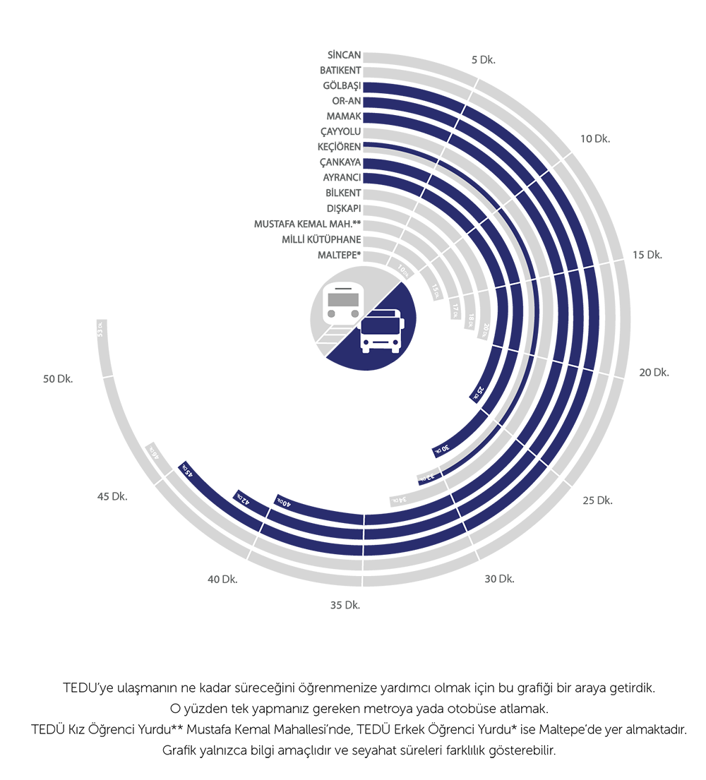 TEDÜ'ye Ulaşım